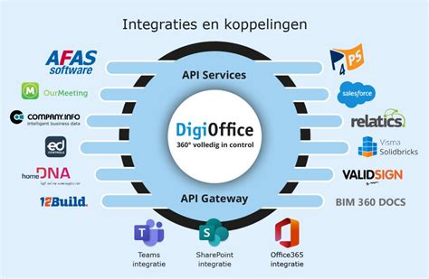 digioffice asticom|Digi.